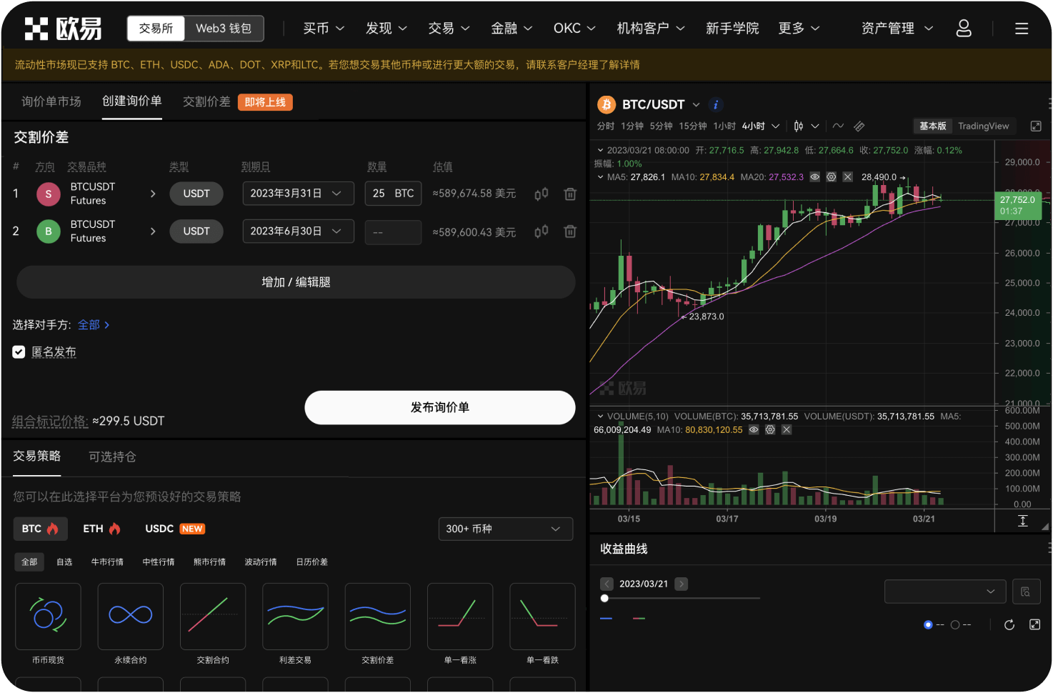 LTC的短期技术面偏多还是偏空